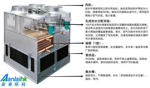 閉式蒸發(fā)冷卻塔 脫硫脫銷設(shè)備 玻璃鋼及不銹鋼制品