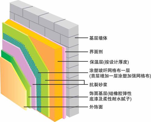 合肥有錢人家外墻從不貼磚,都流行用這種新型保溫材料,環(huán)保 實(shí)惠